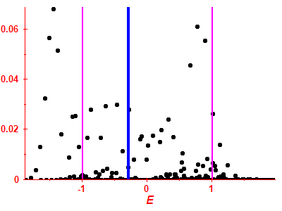 Strength function